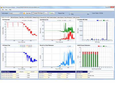 Keysight 5G Protocol R&D Toolset 5G Protocol R&D Toolset 1 Keysight 5G Protocol R&D Toolset 5G Protocol R&D Toolset