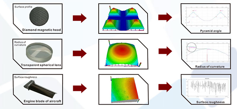Micro Precision MP1 Microcosmic Surface | Nano 3D Optical Surface Profilometer | SuperView W1 for Nano 3D Surface and Form 3 Micro Precision MP1 Microcosmic Surface | Nano 3D Optical Surface Profilometer | SuperView W1 for Nano 3D Surface and Form