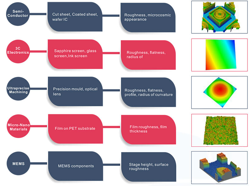 Micro Precision MP1 Microcosmic Surface | Nano 3D Optical Surface Profilometer | SuperView W1 for Nano 3D Surface and Form 2 Micro Precision MP1 Microcosmic Surface | Nano 3D Optical Surface Profilometer | SuperView W1 for Nano 3D Surface and Form